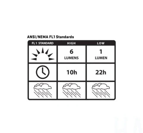 Mikro svítilna Nite Ize Radiant - červená LED
