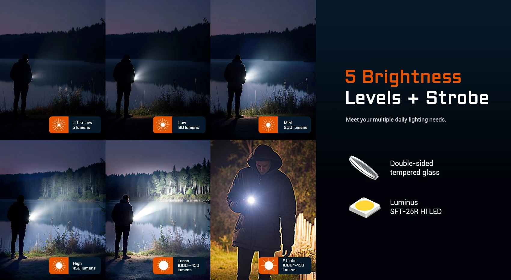 Kapesní svítilna Acebeam UC20 - zelená 