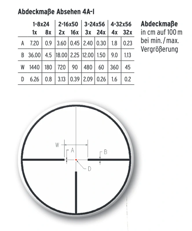 Steiner Ranger 8 2-16x50 s osvětlenou osnovou 4A-I