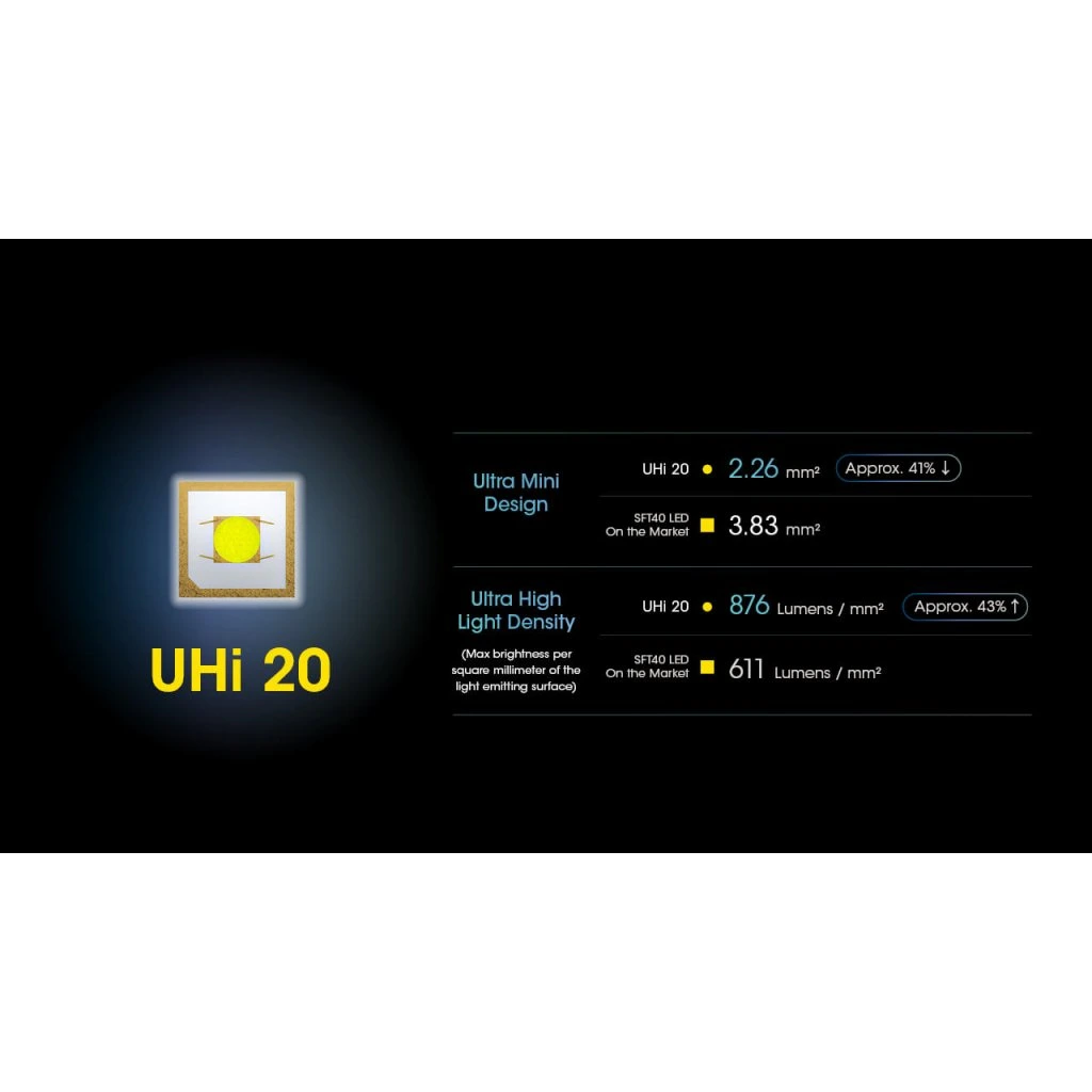 Podvěsná zbraňová svítilna NITECORE NPL25, výkon 900 lm, dosvit 255 m,Li-ion aku. 500mAh