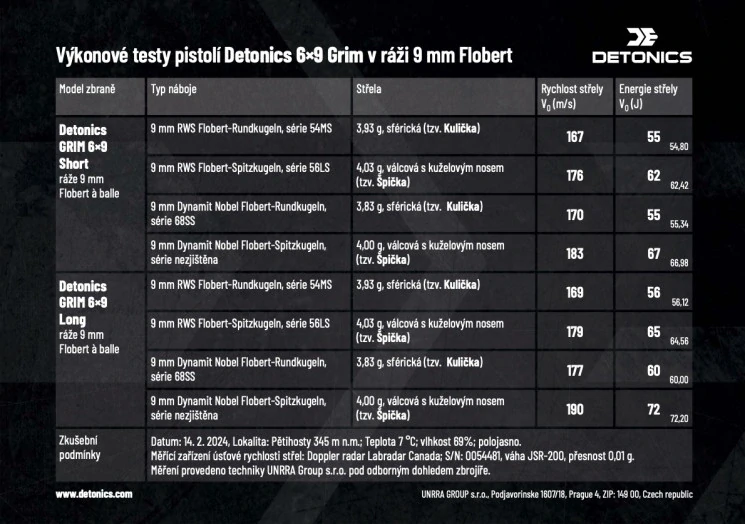 Pistole flobert Glad Lite F9E